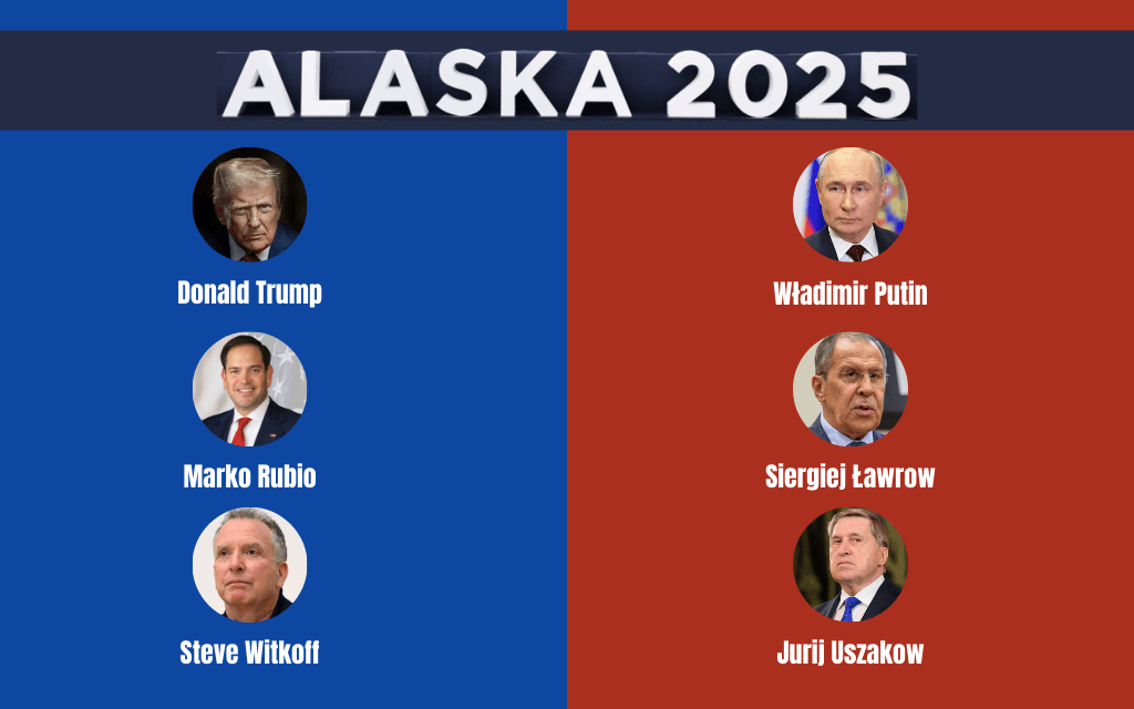 skład delegacji USA i Rosji na Alasce