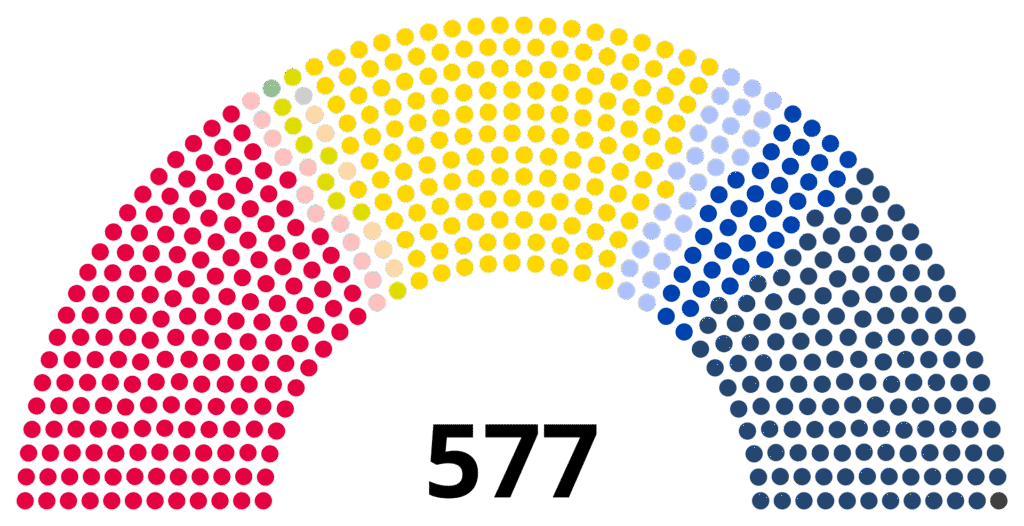 Kompozycja parlamentu we Francji