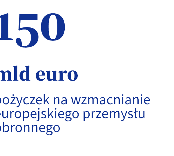 Program SAFE: 150 mld euro na obronność Europy